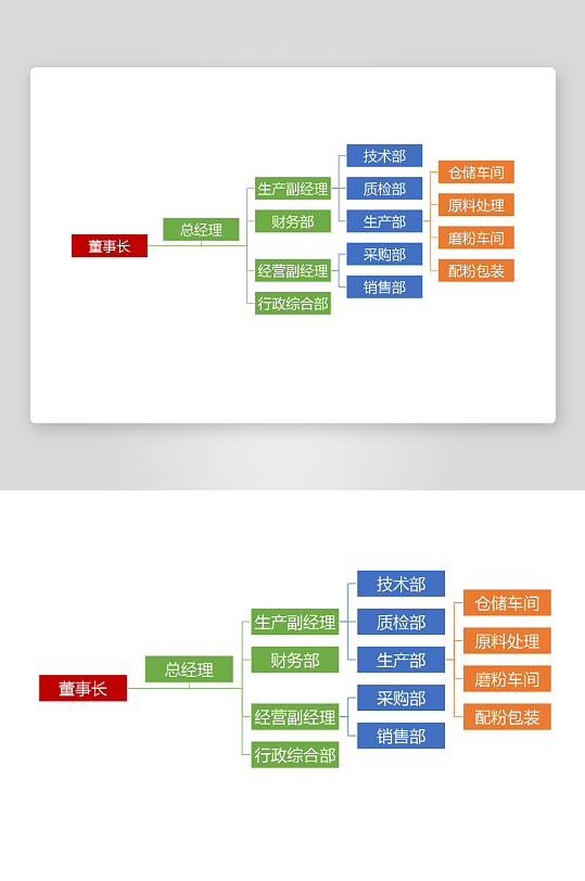 创意简约组织架构图模板-众图网