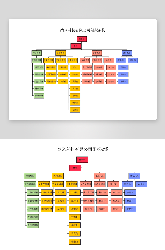 创意简约组织架构图模板-众图网