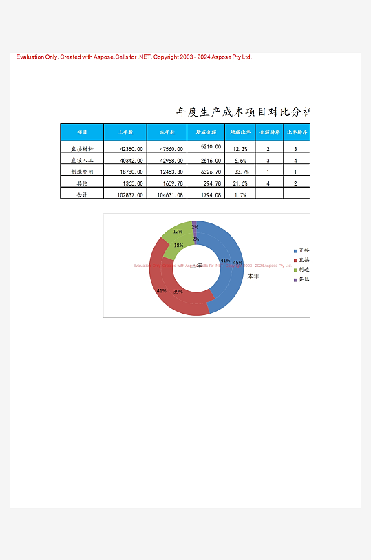 创意简约财务管理表格模板-众图网