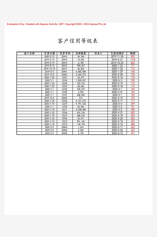 创意简约财务管理表格模板-众图网