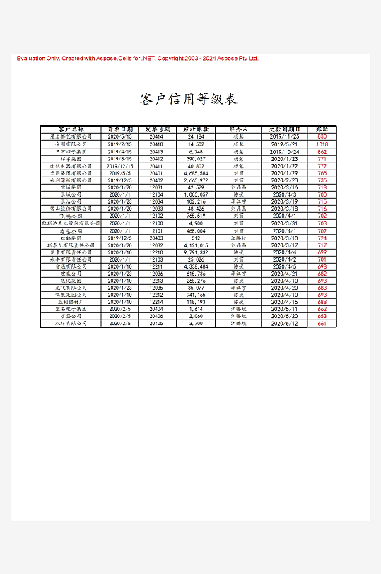 创意简约财务管理表格模板-众图网