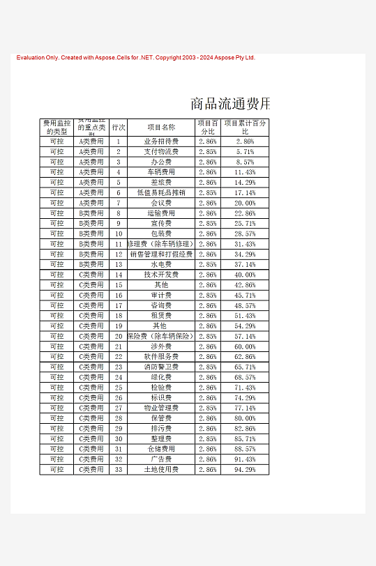 创意简约财务管理表格模板-众图网