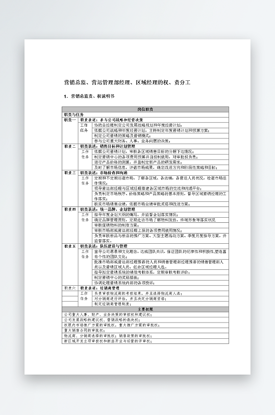 公司员工岗位职责模板-众图网