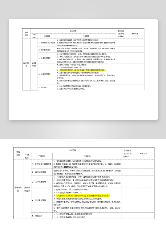 公司员工岗位职责模板-众图网