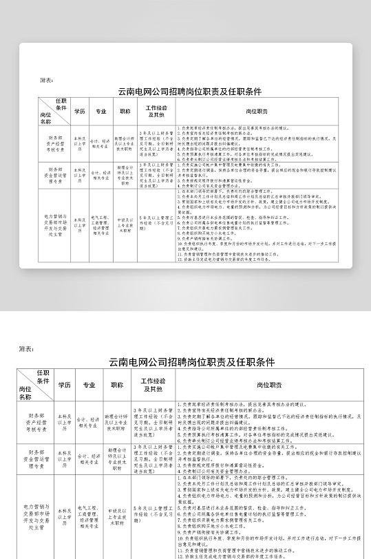 公司员工岗位职责模板-众图网