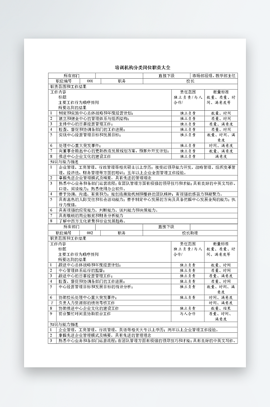 公司员工岗位职责模板-众图网
