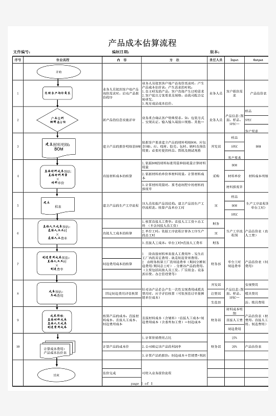 创意成本分析表模板-众图网