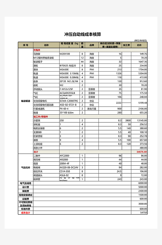 创意成本分析表模板-众图网