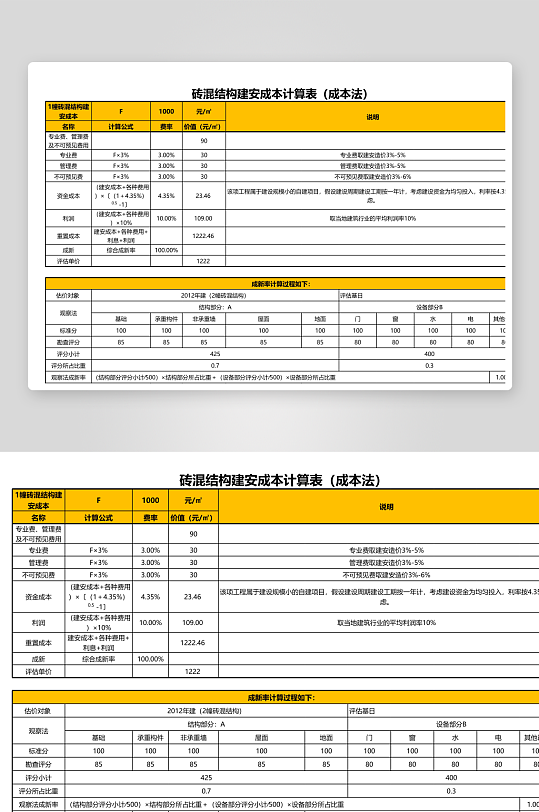 创意成本分析表模板-众图网