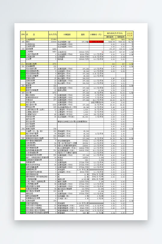 创意生产成本表格模板-众图网