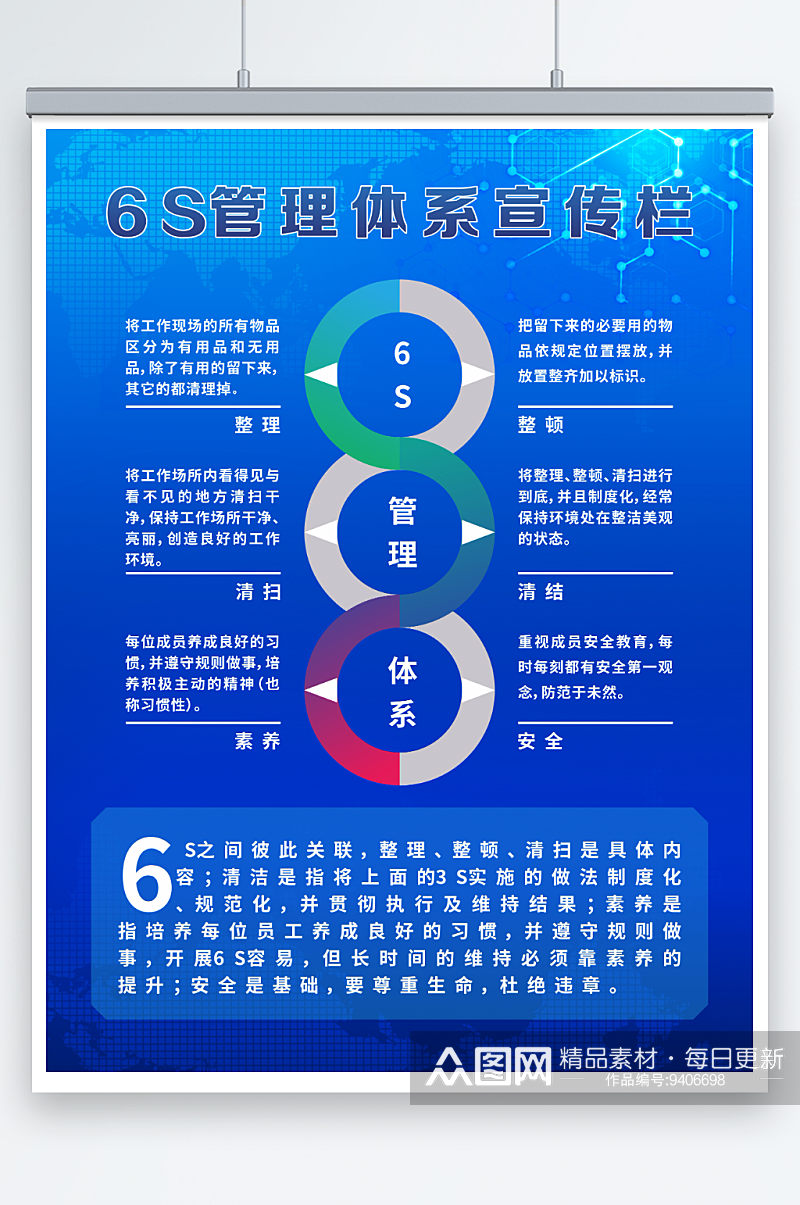 6S管理体系宣传栏素材