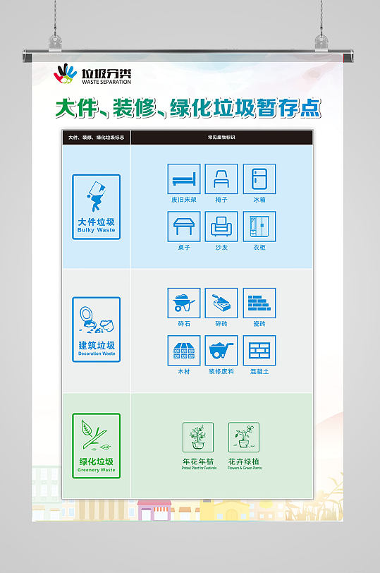 大件垃圾装修垃圾绿化垃圾分类汇总