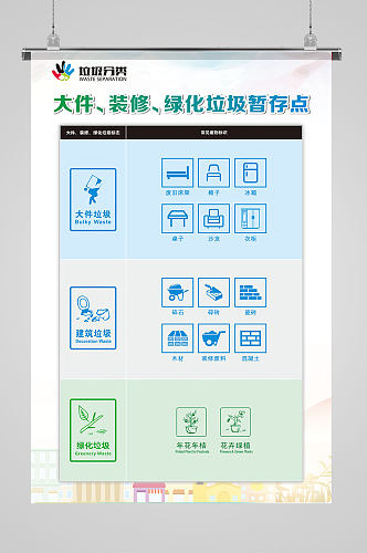 大件垃圾装修垃圾绿化垃圾分类汇总