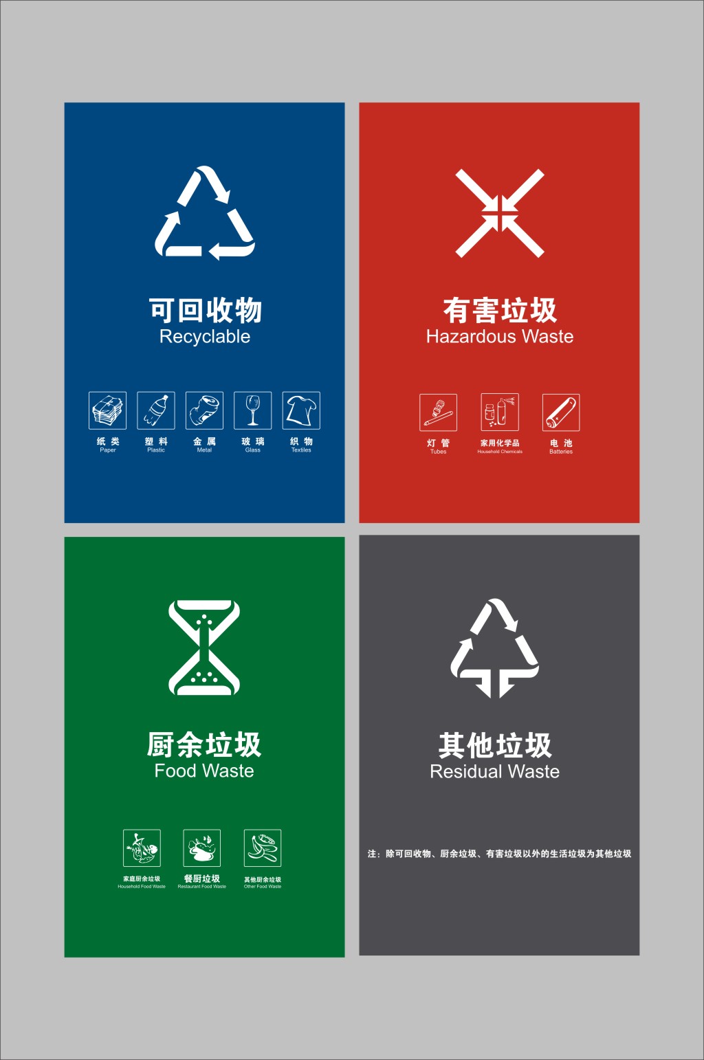 垃圾分类新国标垃圾分类标识