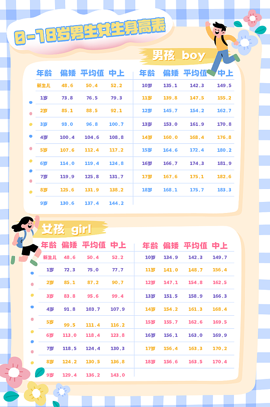 卡通儿童男孩女孩身高对照表海报
