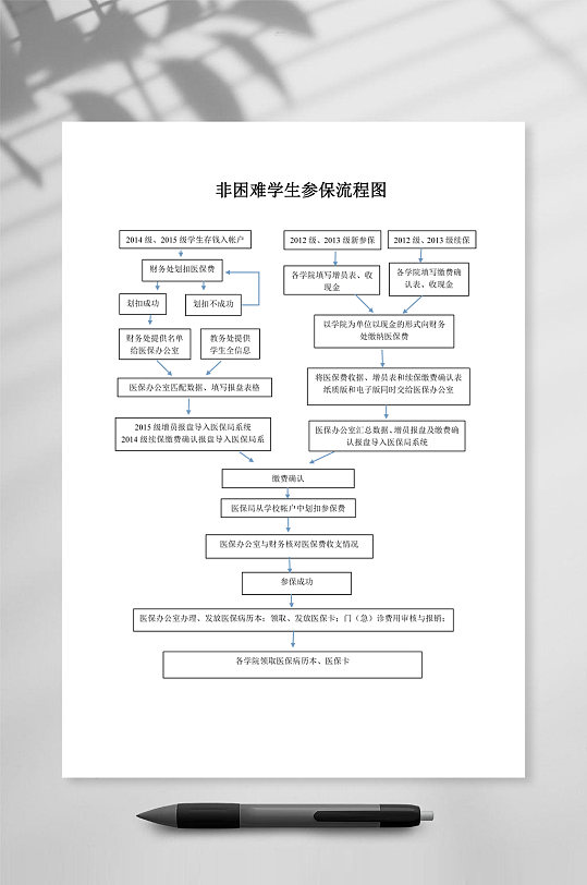 非困难学生参保流程图