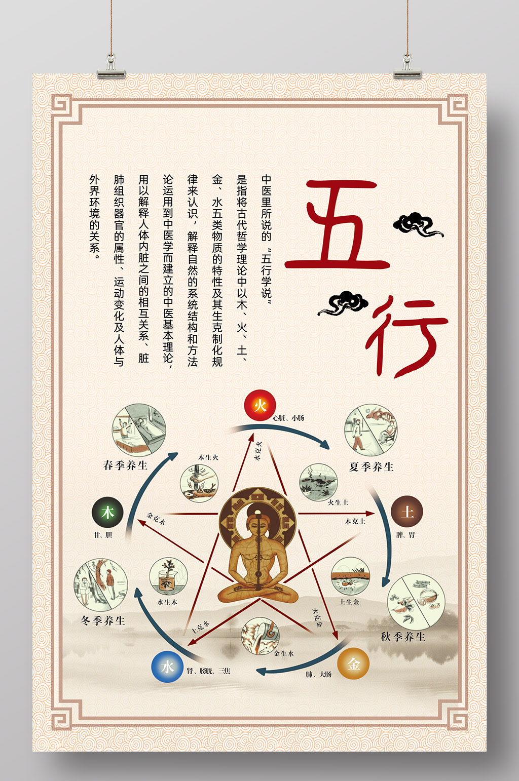 中医文化五行养生素材
