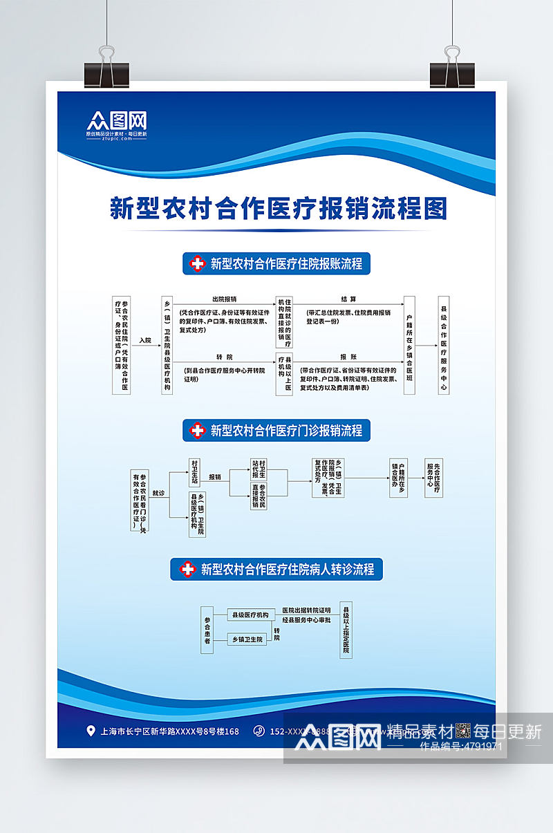 蓝色简约医院医疗报销流程图海报素材