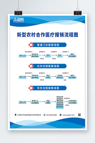 蓝色简约医院医疗报销流程图海报