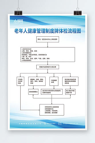 蓝色简约老年人健康管理制度牌体检流程图