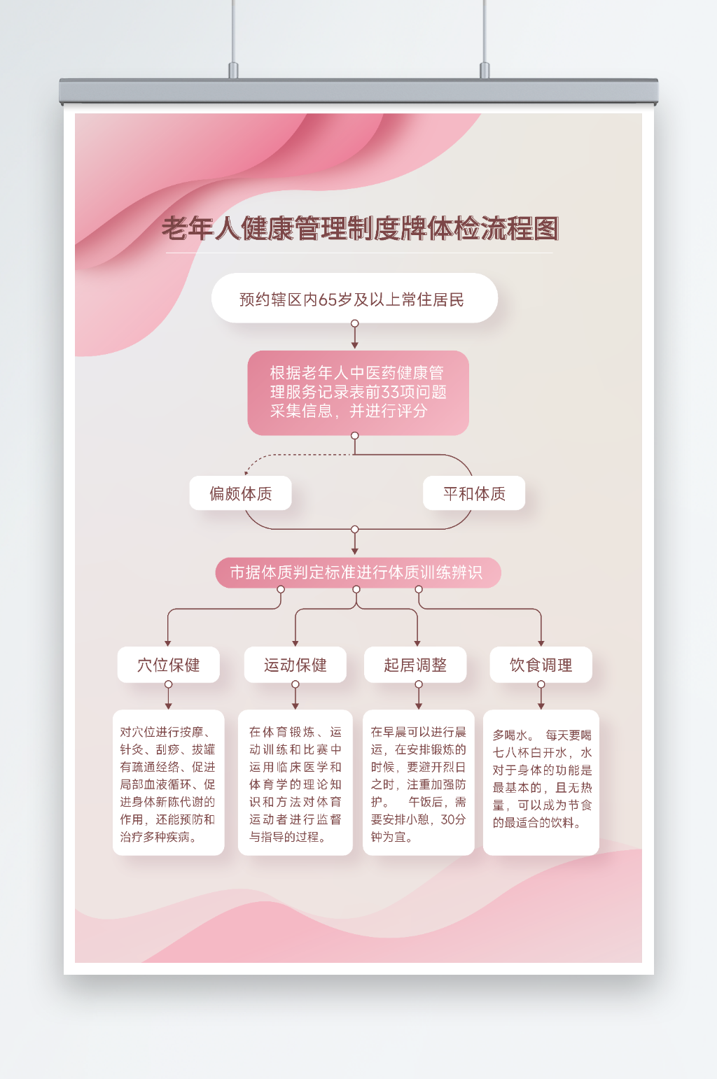 粉色老年人健康管理制度牌体检流程图素材