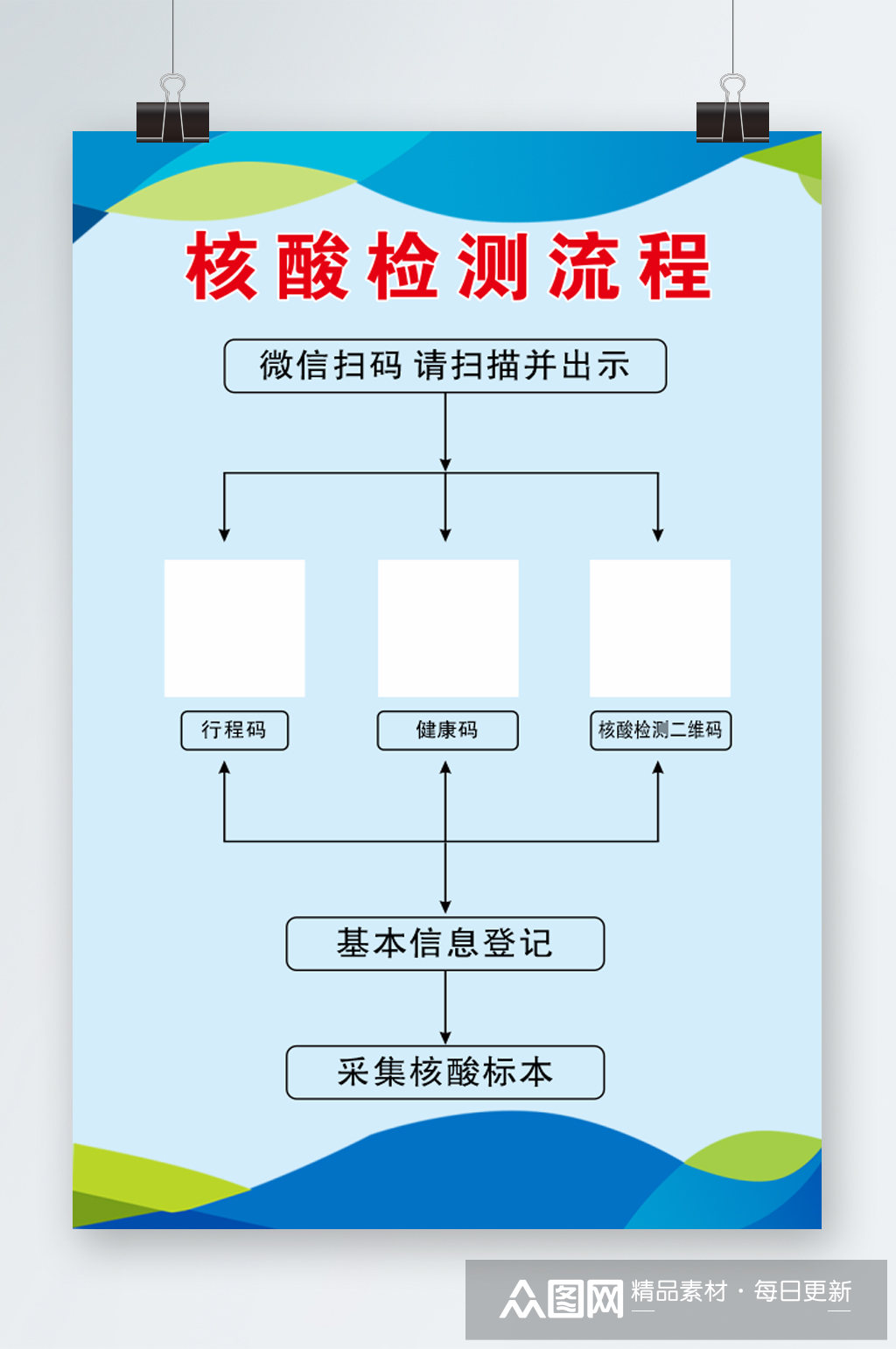 核酸检测流程扫码素材