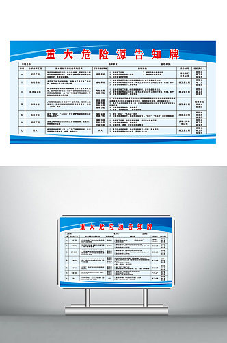 工地施工重大危险源告知牌