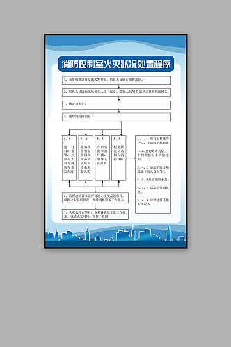 消防控制室火灾状况处置程序