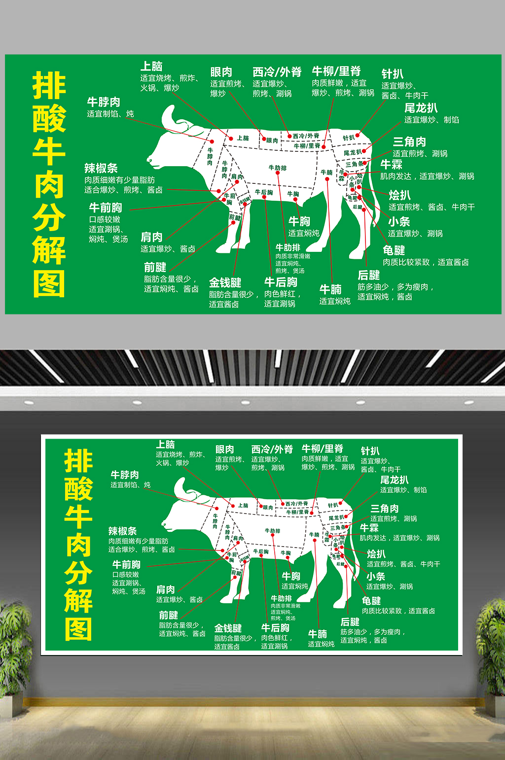 牛肉分解图高清名称图片