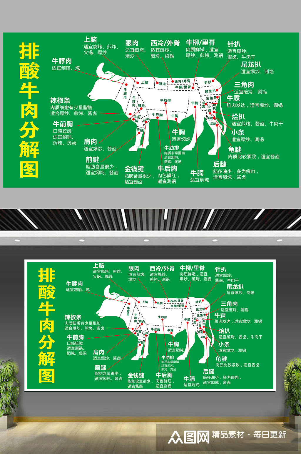 排酸牛肉分解全图