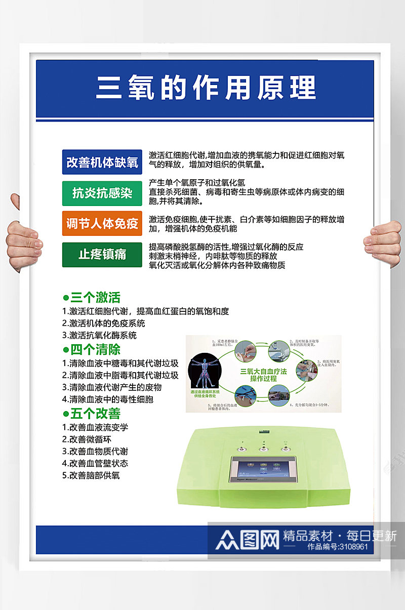 医疗设备三氧的作用原理素材