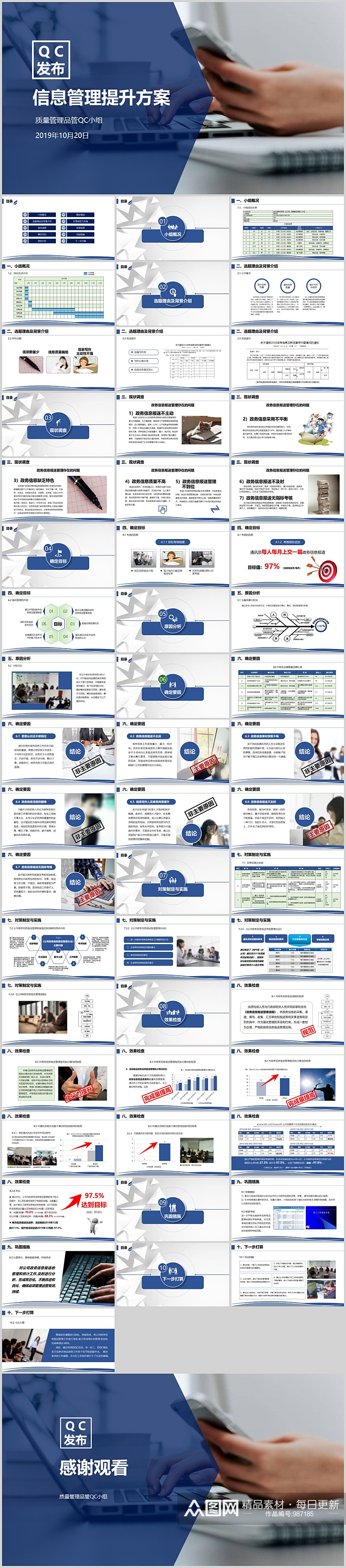 质量管理政务信息报送提升方案QC发布素材