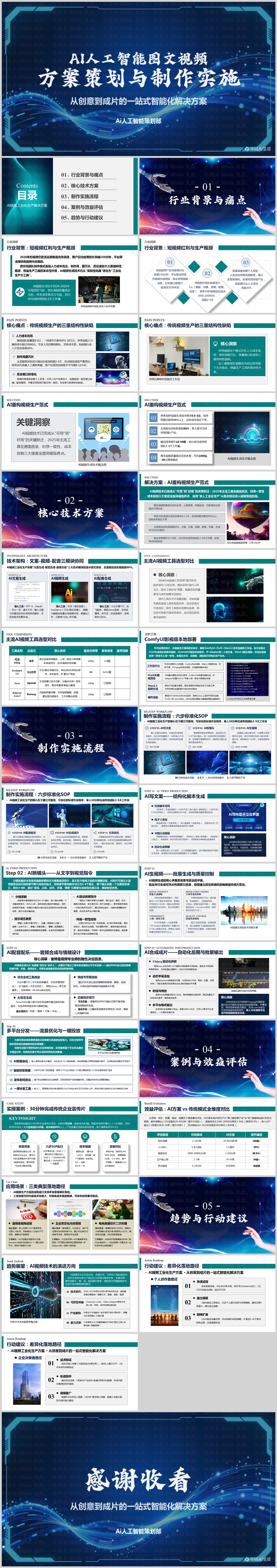 AI视频方案策划与制作实施PPT素材