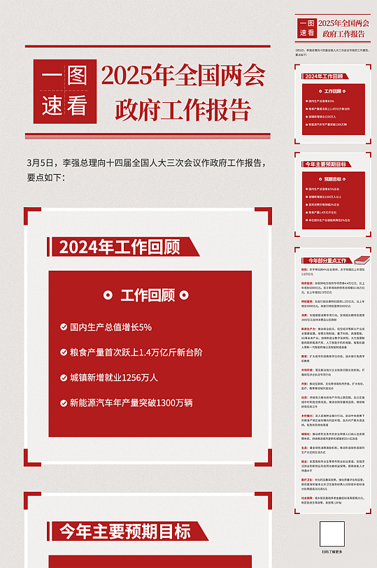 2025年全国两会政府工作报告长图-众图网