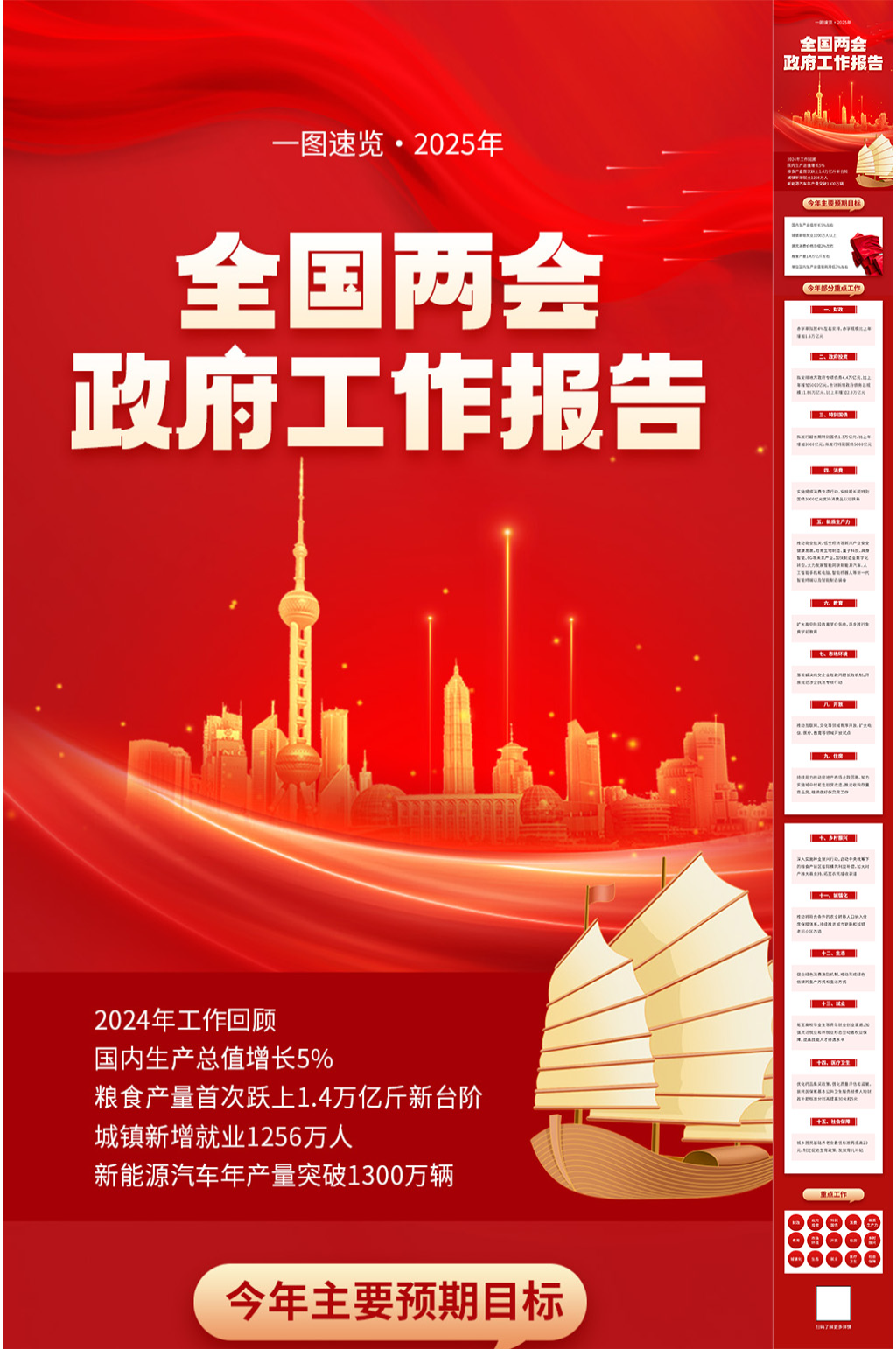 2025年全国两会政府工作报告素材