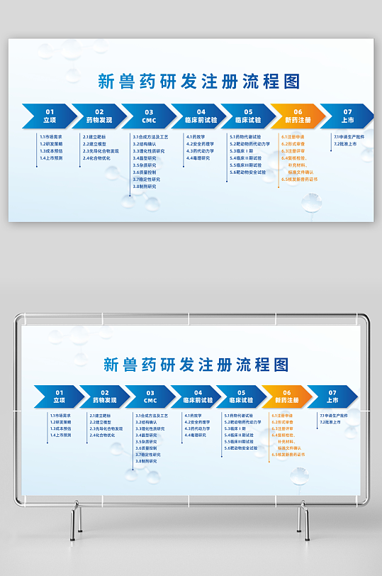 新兽药研发注册流程图