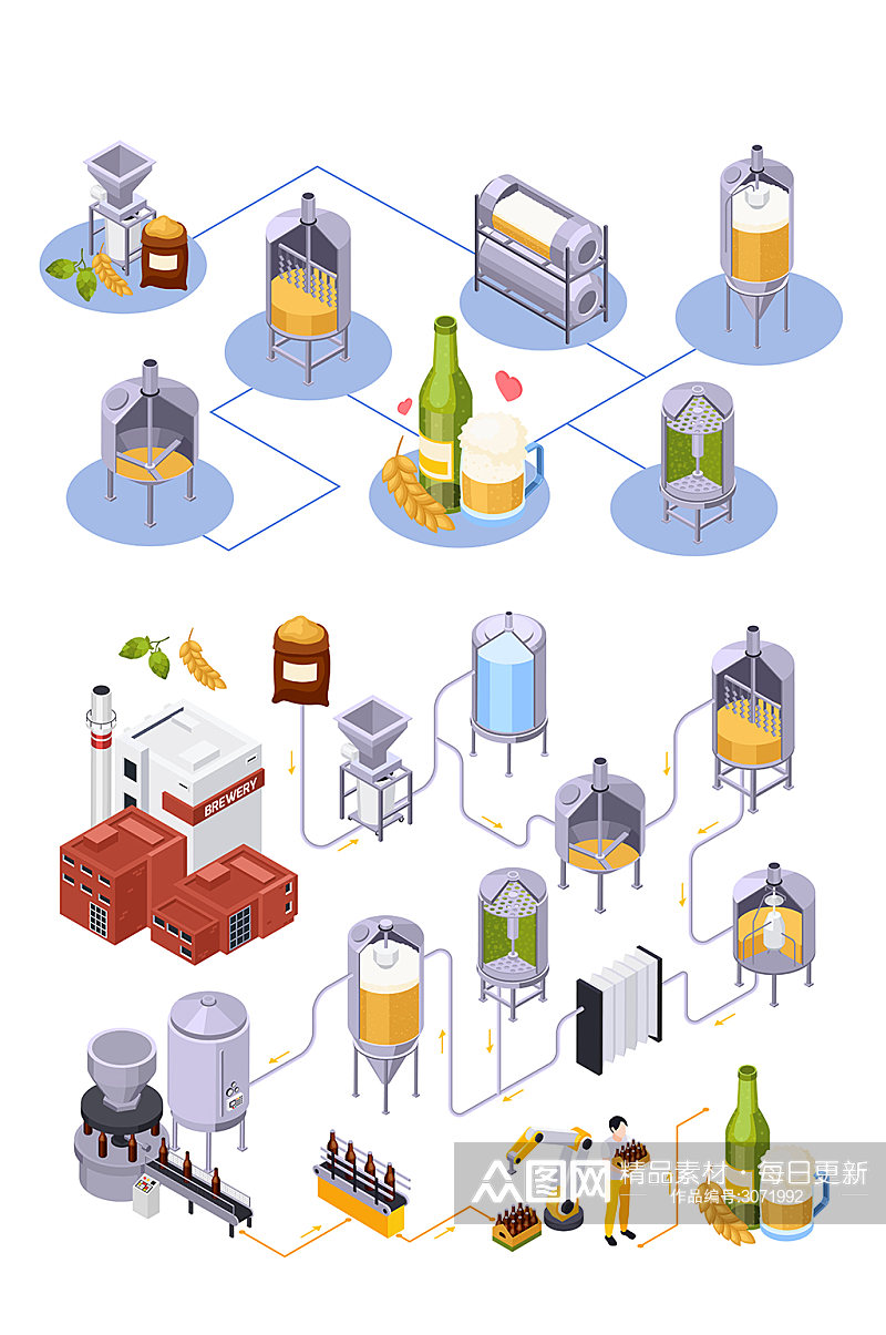 啤酒工艺流程矢量图标元素素材