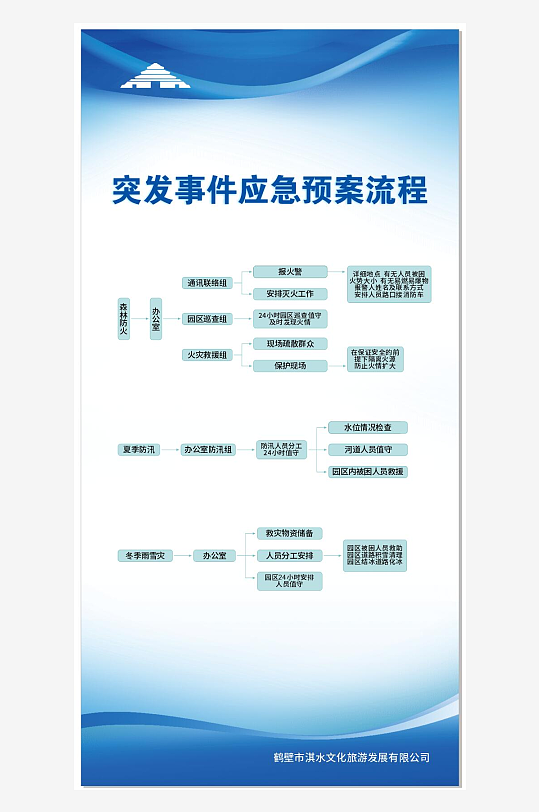 应急预案流程版面