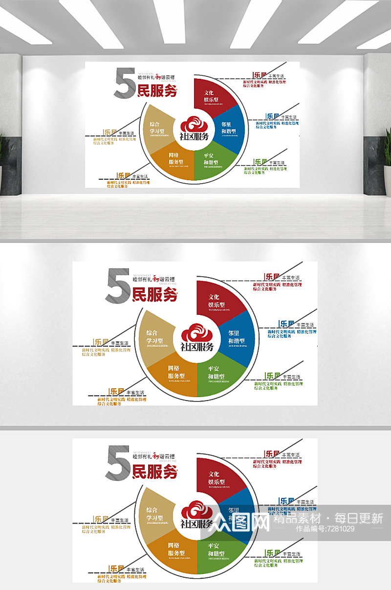 社区文化墙五民服务素材