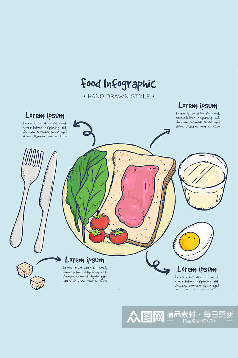 手绘早餐食物信息图矢量素材素材