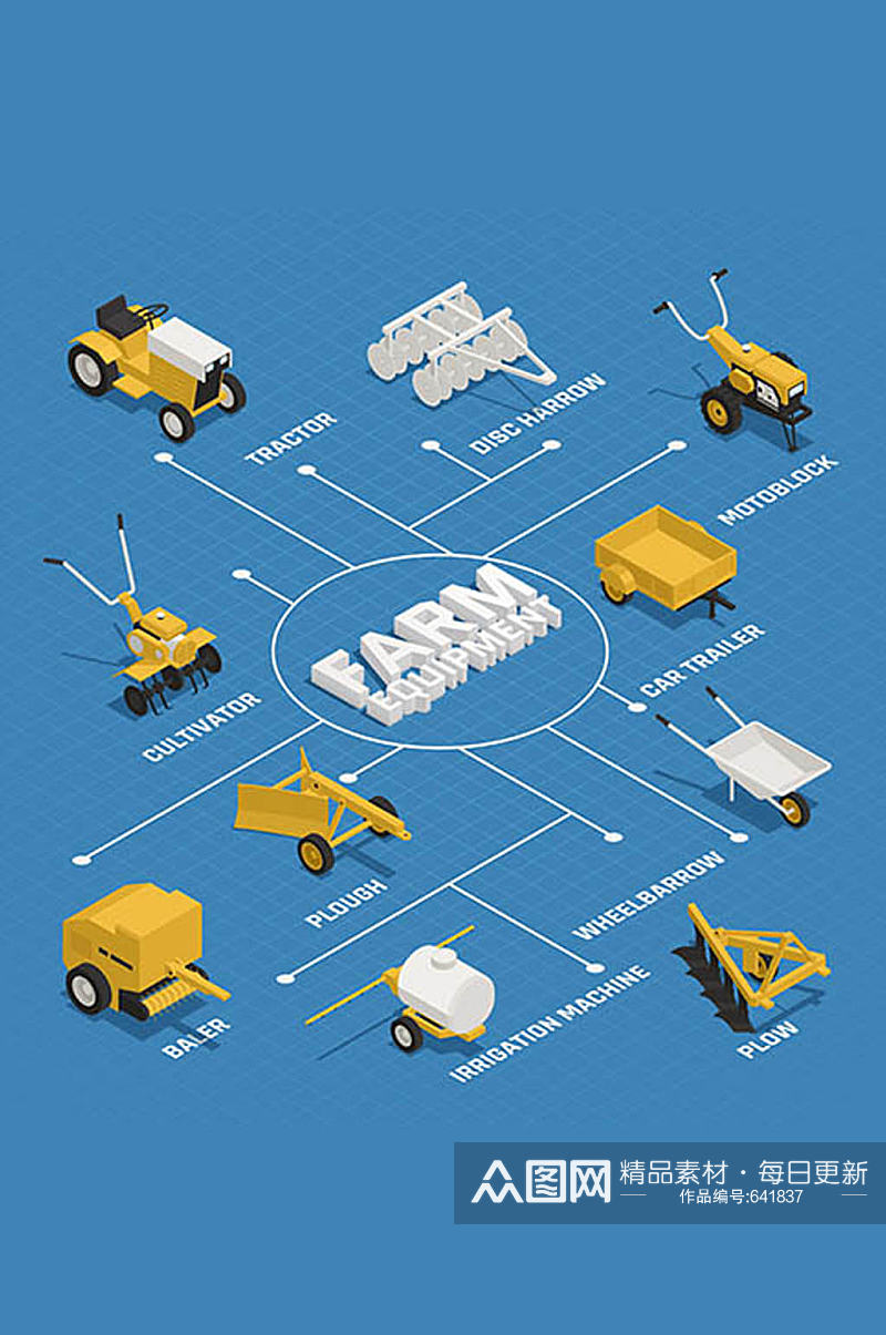 蓝色各种农业用载具矢量素材素材