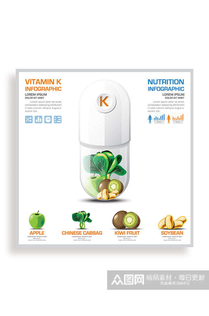 凝血维生素医疗信息图矢量素材素材