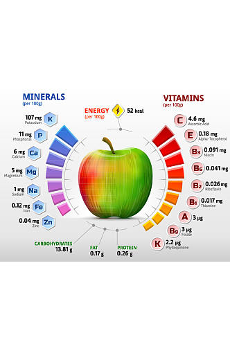 创意苹果维他命含量信息图矢量素材