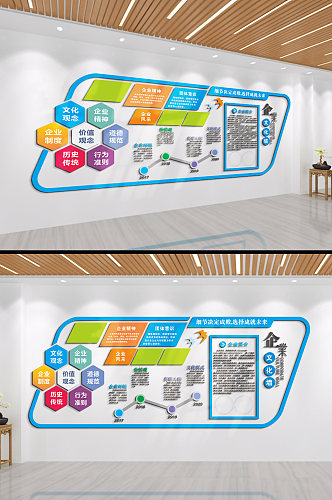 企业发展文化文化墙