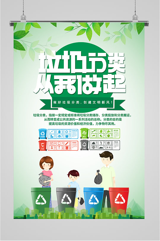 垃圾分類宣傳海報(bào)