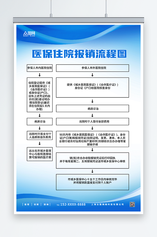 蓝色大气医院医疗报销流程图海报