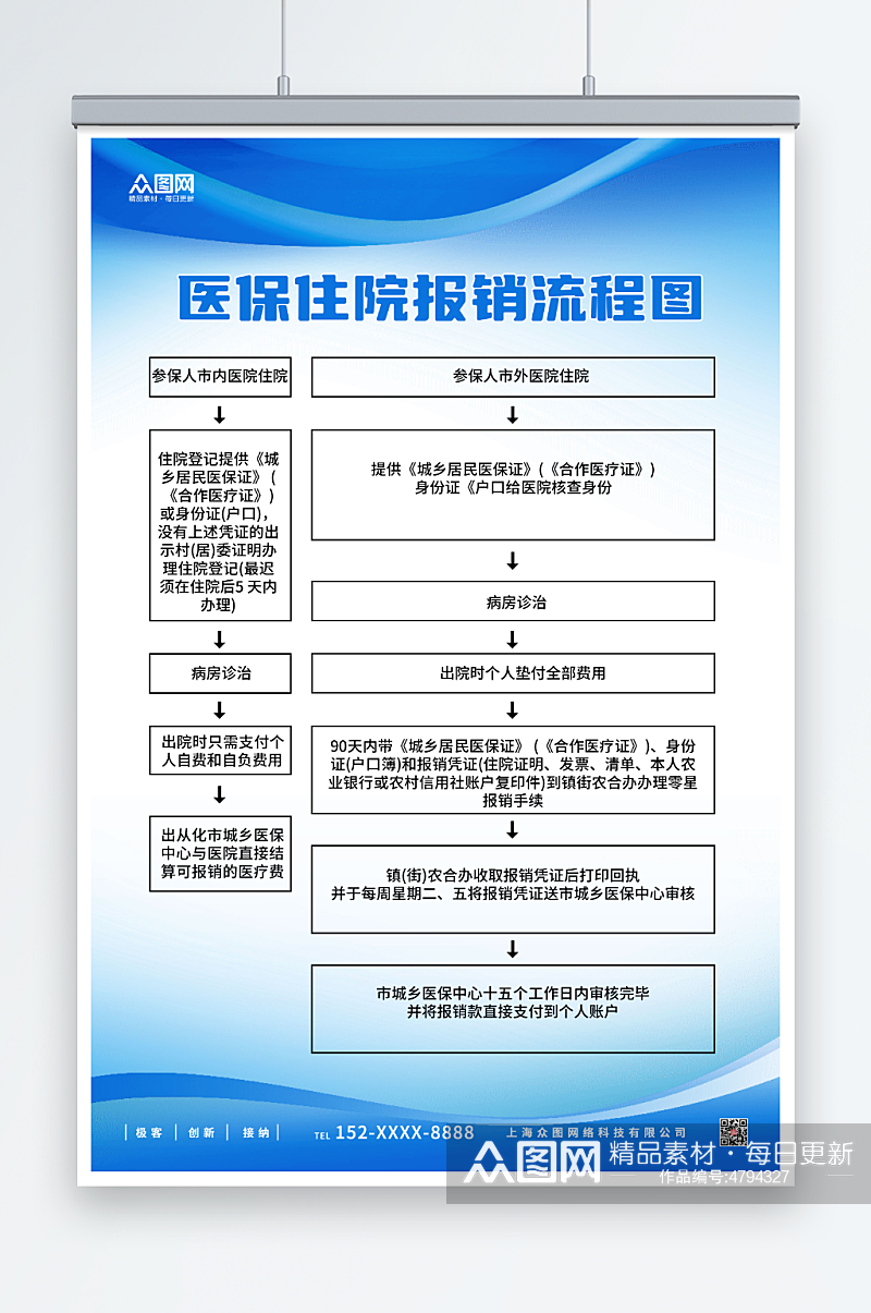 蓝色大气医院医疗报销流程图海报素材