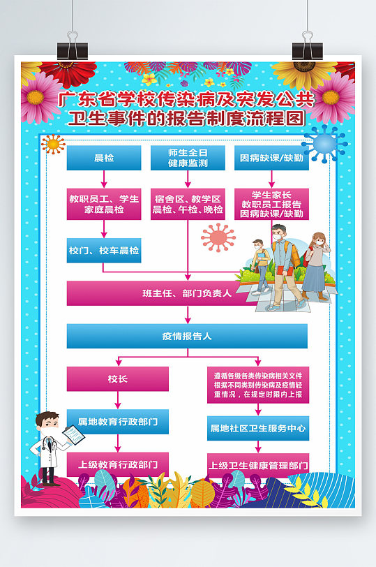 学校突发公共卫生事件的报告制度流程图