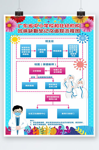 学校因病缺勤登记及追踪流程图