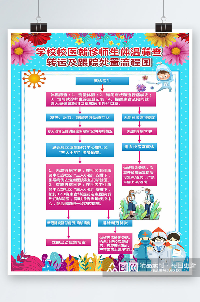 学校校医就诊师生体温筛查流程图素材